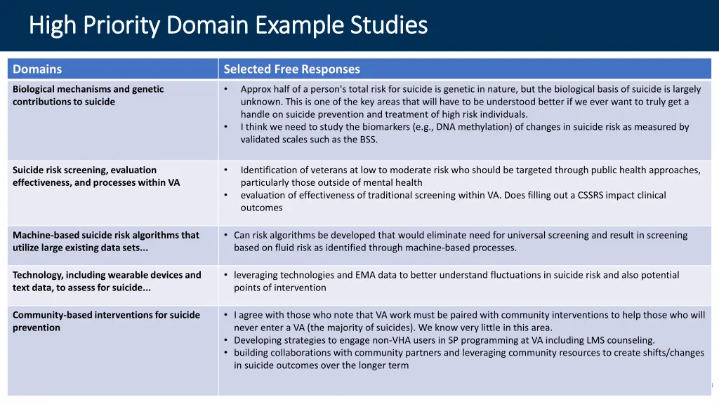 high priority domain example studies high