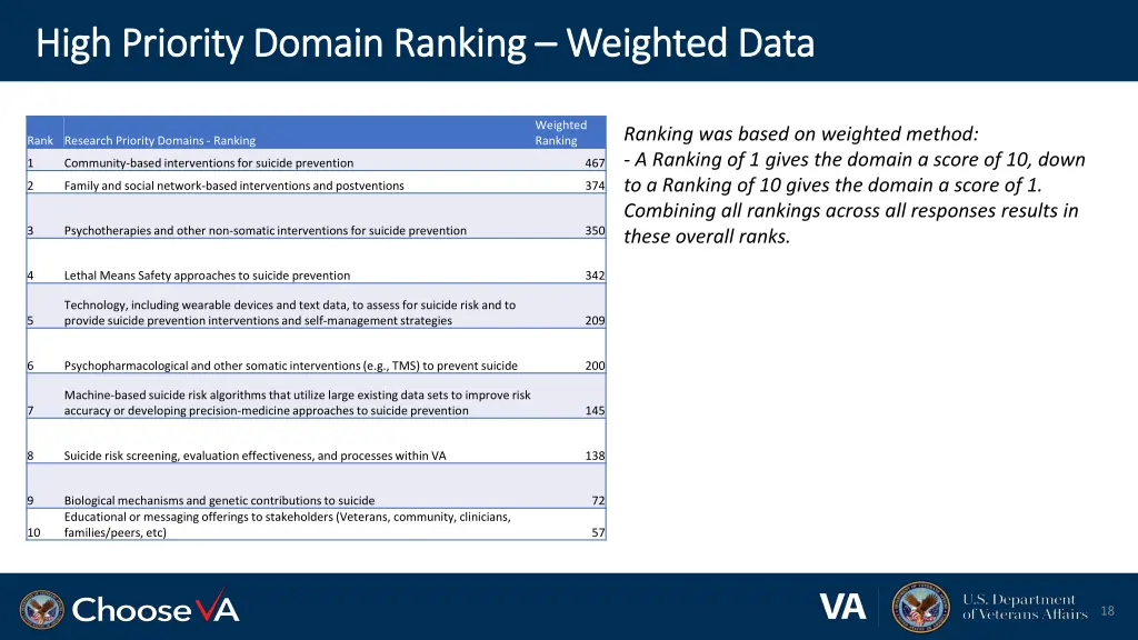 high priority domain ranking high priority domain 1