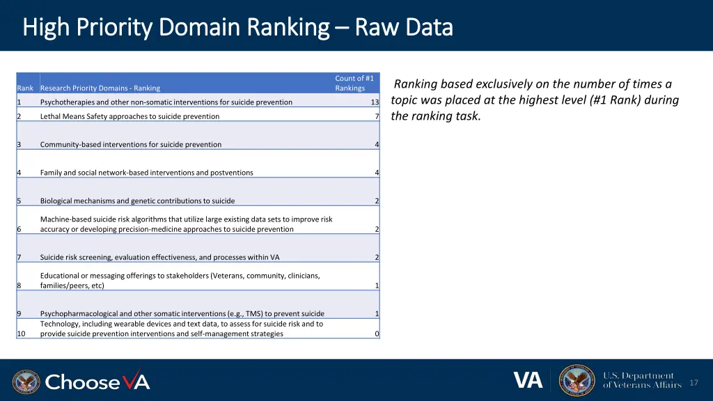 high priority domain ranking high priority domain