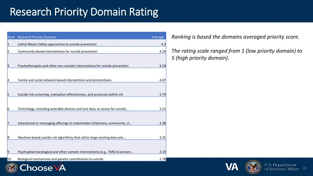 research priority domain rating research priority