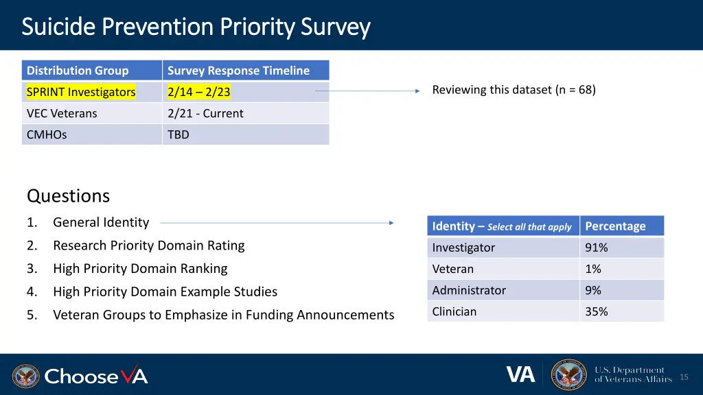 suicide prevention priority survey suicide