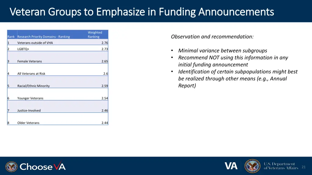 veteran groups to emphasize in funding