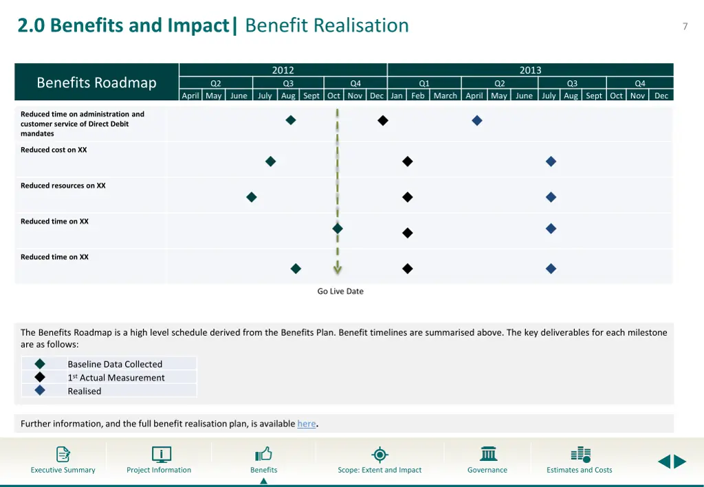 2 0 benefits and impact benefit realisation