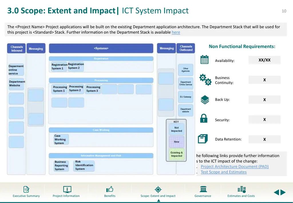 3 0 scope extent and impact ict system impact