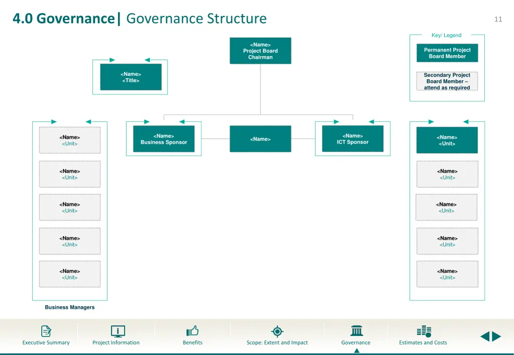 4 0 governance governance structure