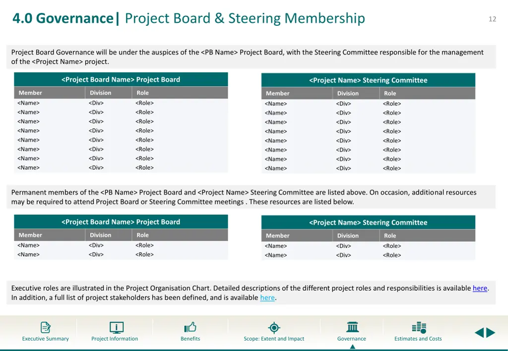 4 0 governance project board steering membership