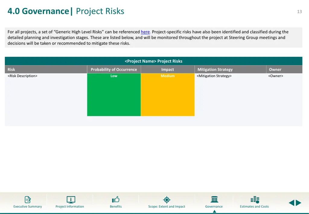 4 0 governance project risks