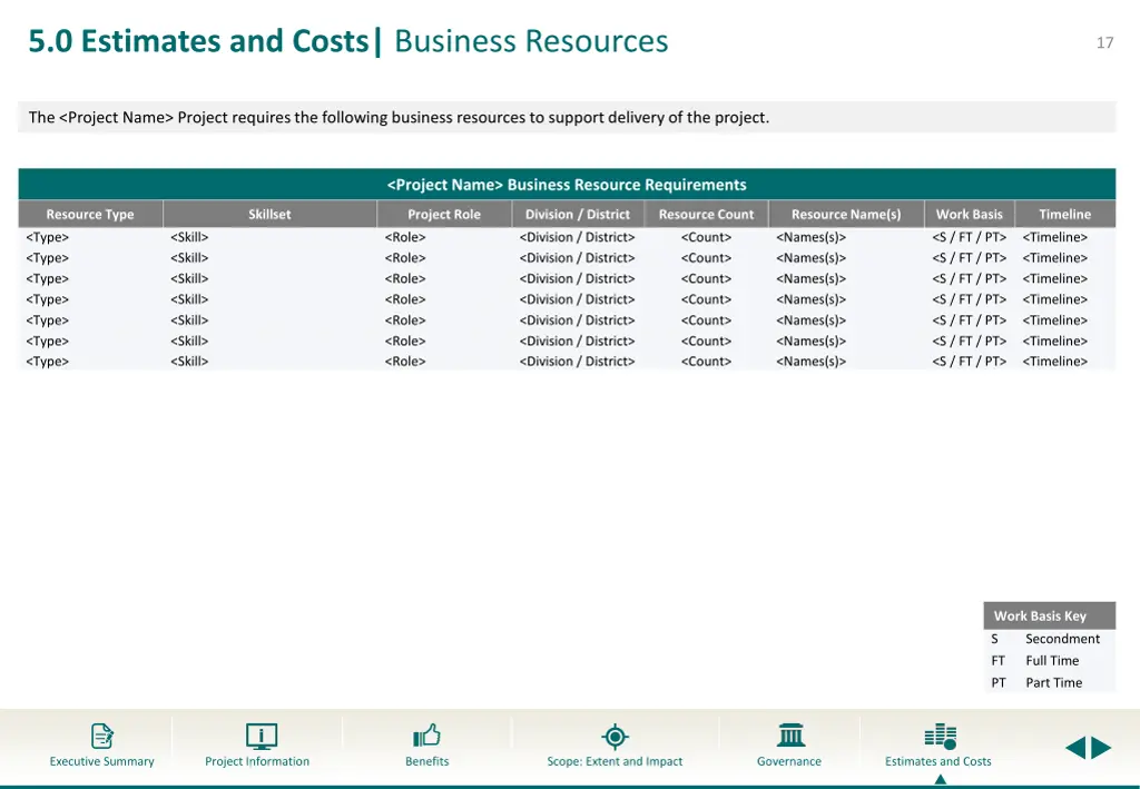 5 0 estimates and costs business resources