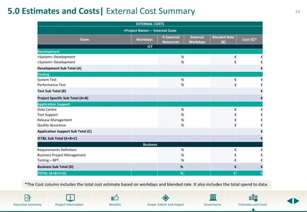 5 0 estimates and costs external cost summary