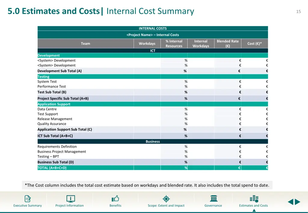 5 0 estimates and costs internal cost summary