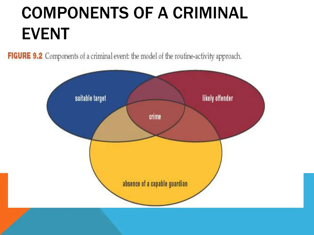 components of a criminal event