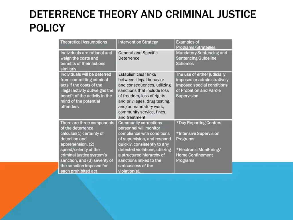 deterrence theory and criminal justice policy