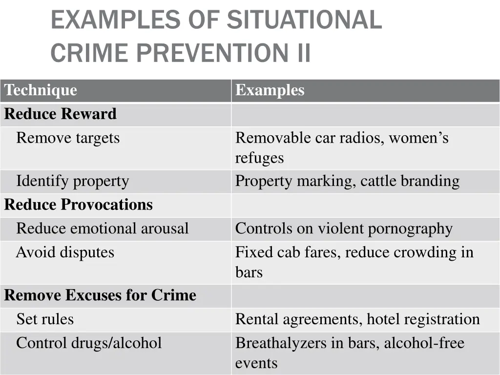 examples of situational crime prevention ii