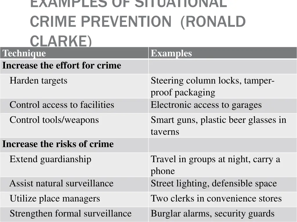 examples of situational crime prevention ronald 1