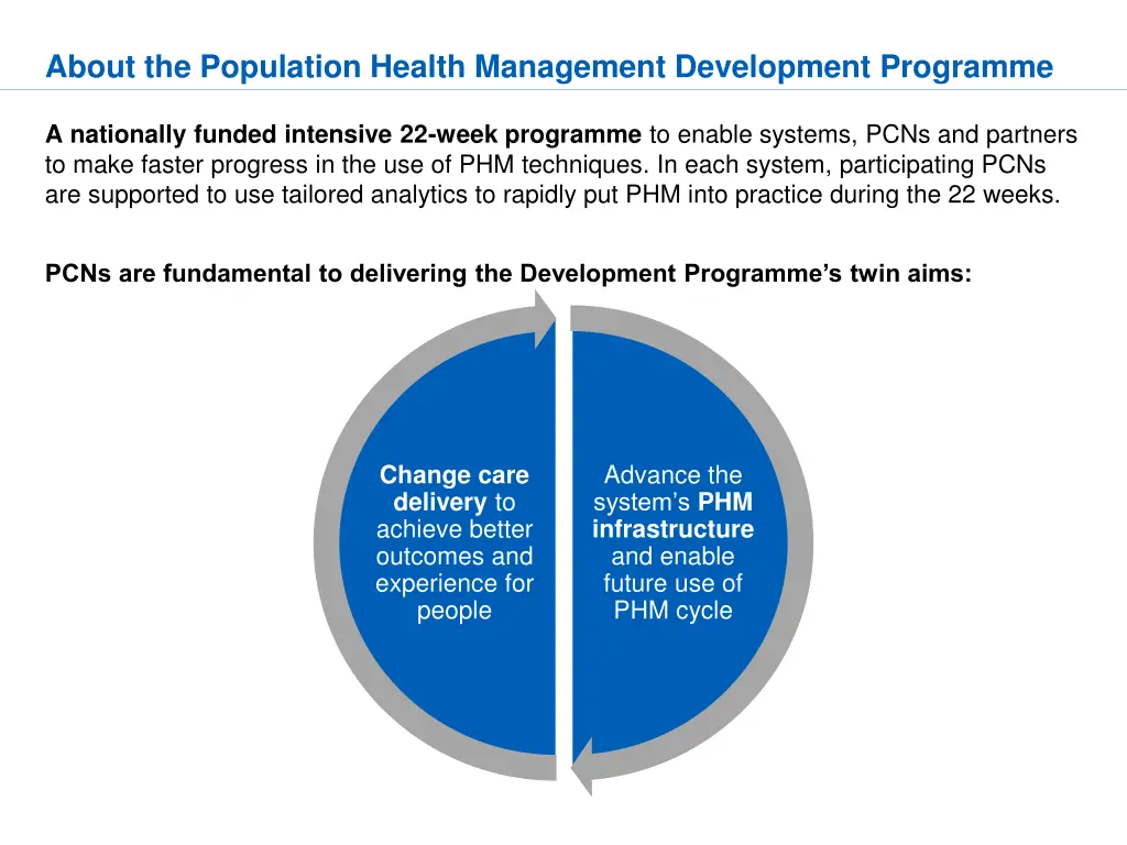 about the population health management