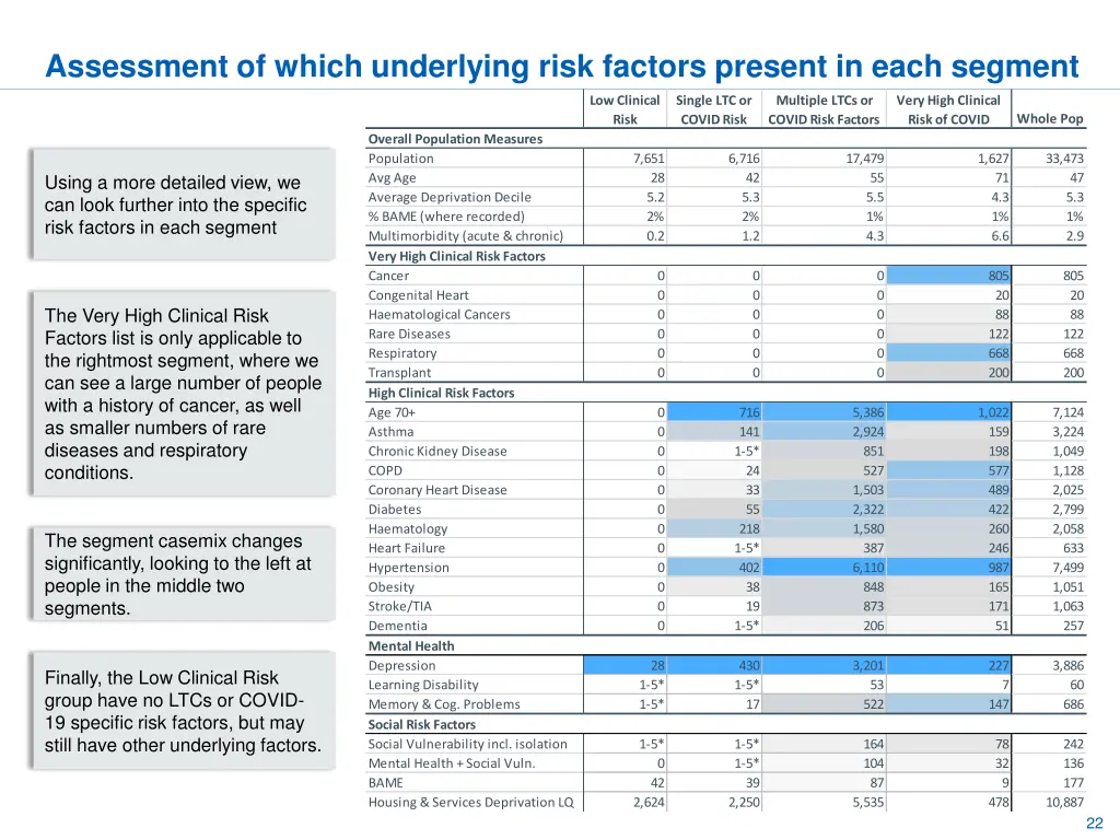 assessment of which underlying risk factors