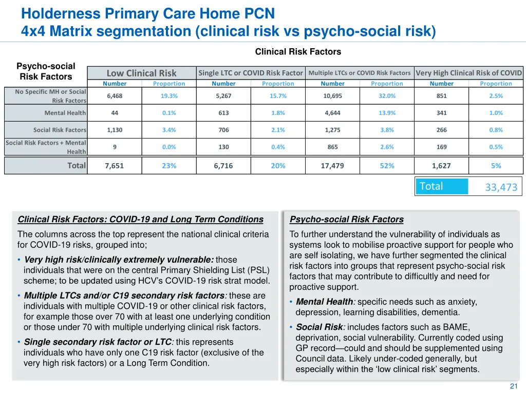 holderness primary care home pcn 4x4 matrix