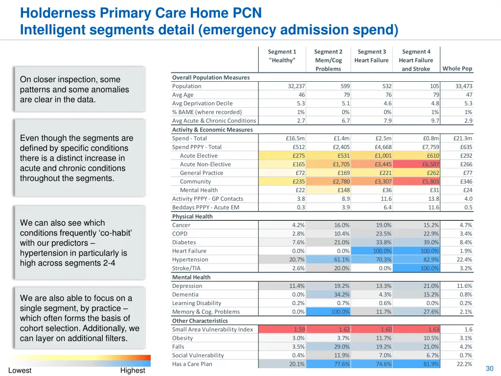 holderness primary care home pcn intelligent 1