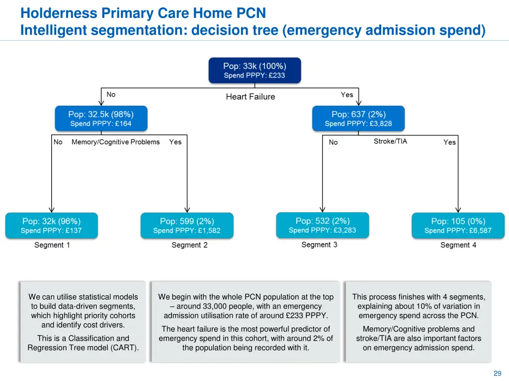 holderness primary care home pcn intelligent