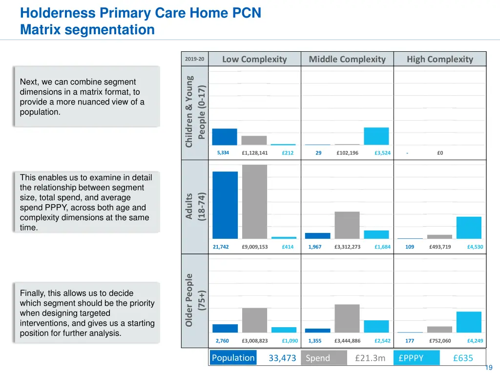 holderness primary care home pcn matrix