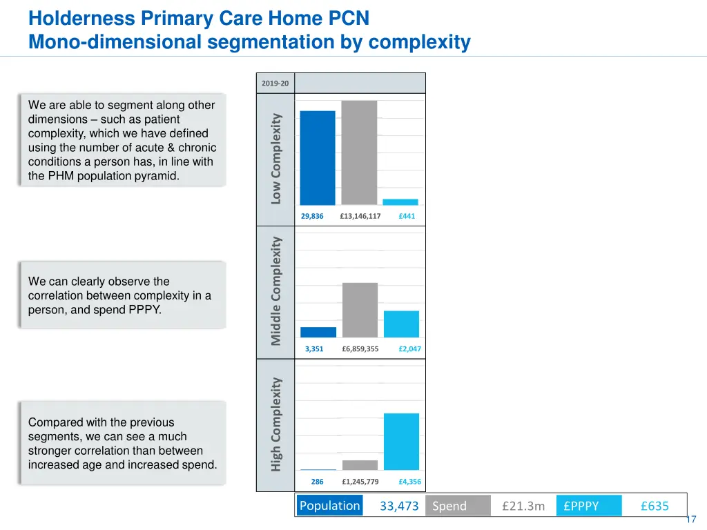 holderness primary care home pcn mono dimensional 1