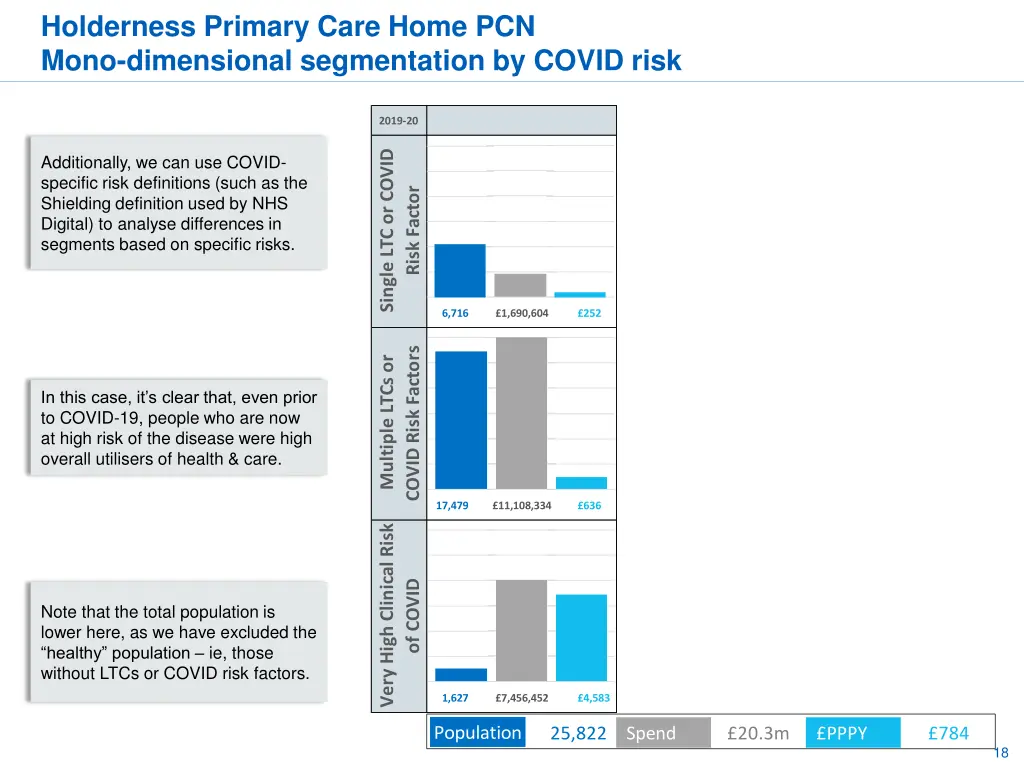 holderness primary care home pcn mono dimensional 2