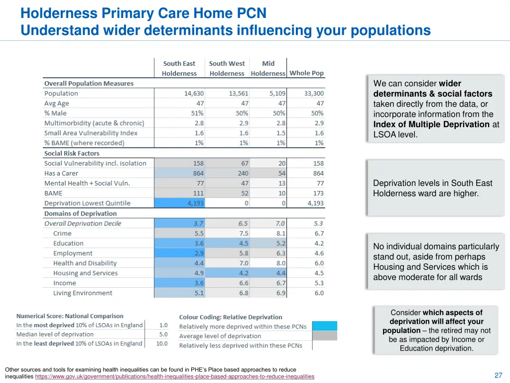 holderness primary care home pcn understand wider