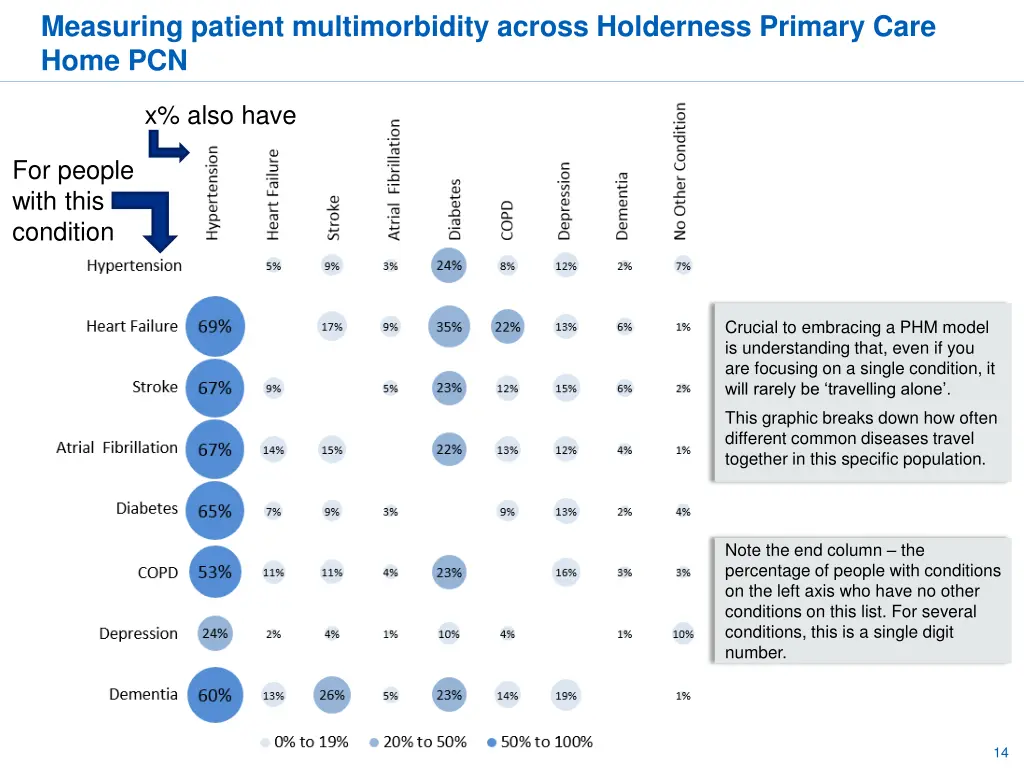 measuring patient multimorbidity across