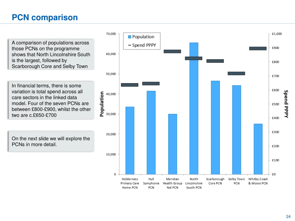 pcn comparison