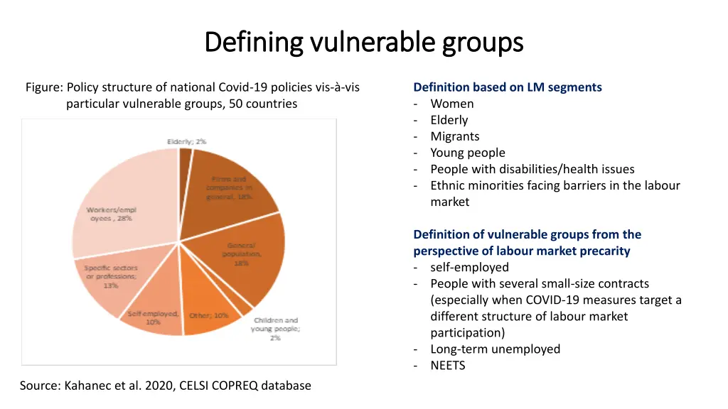 defining vulnerable groups defining vulnerable