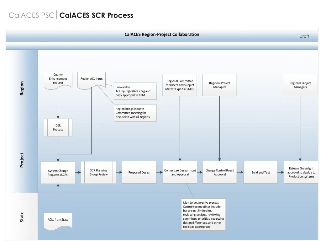 calaces psc 10