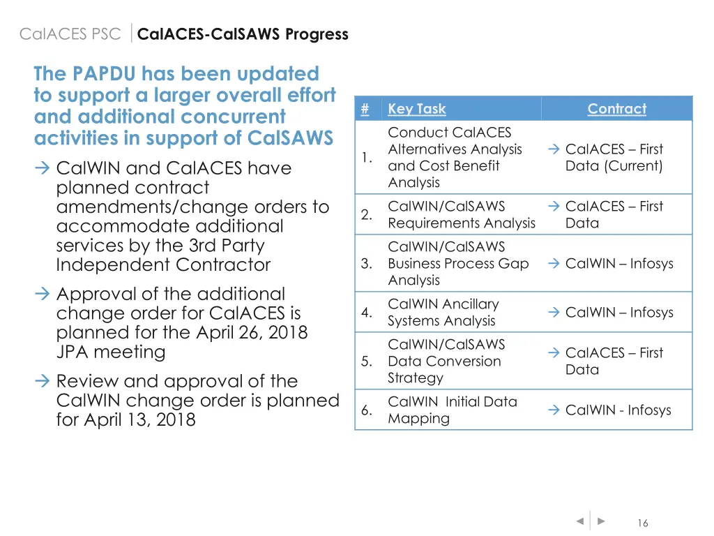 calaces psc 3