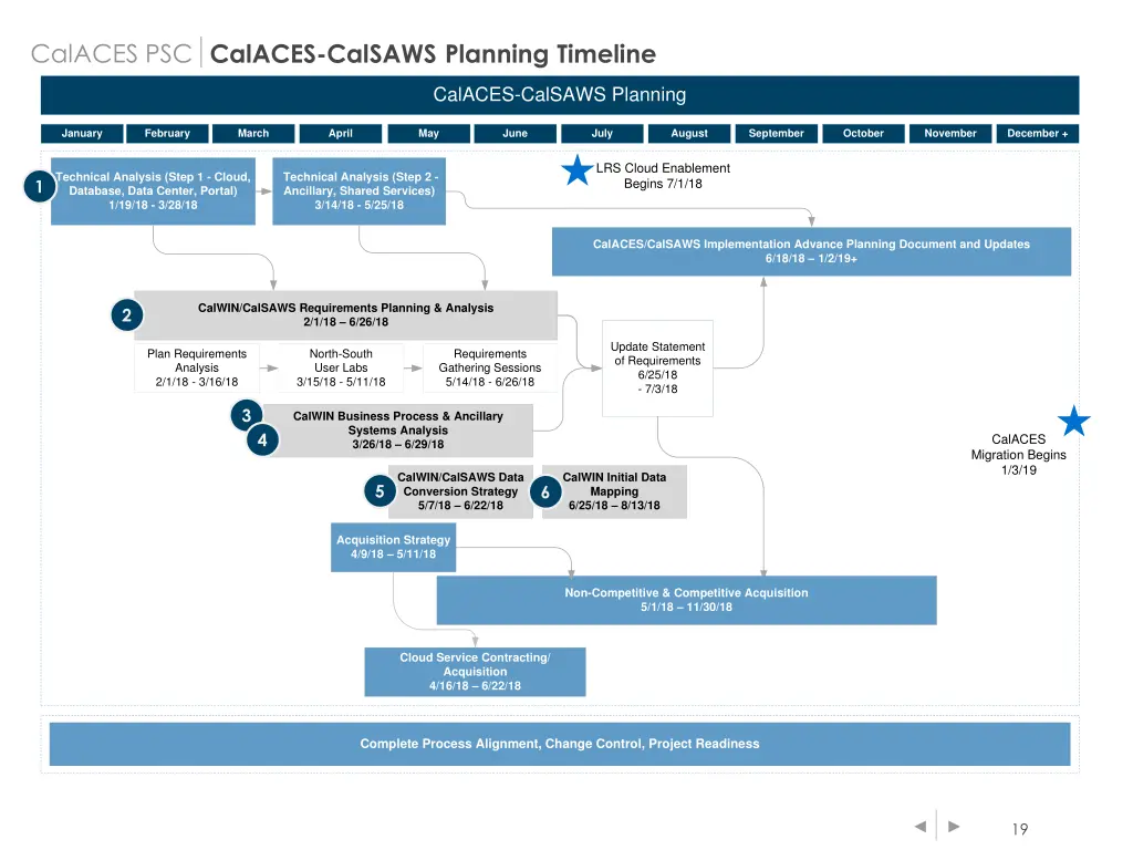 calaces psc 4