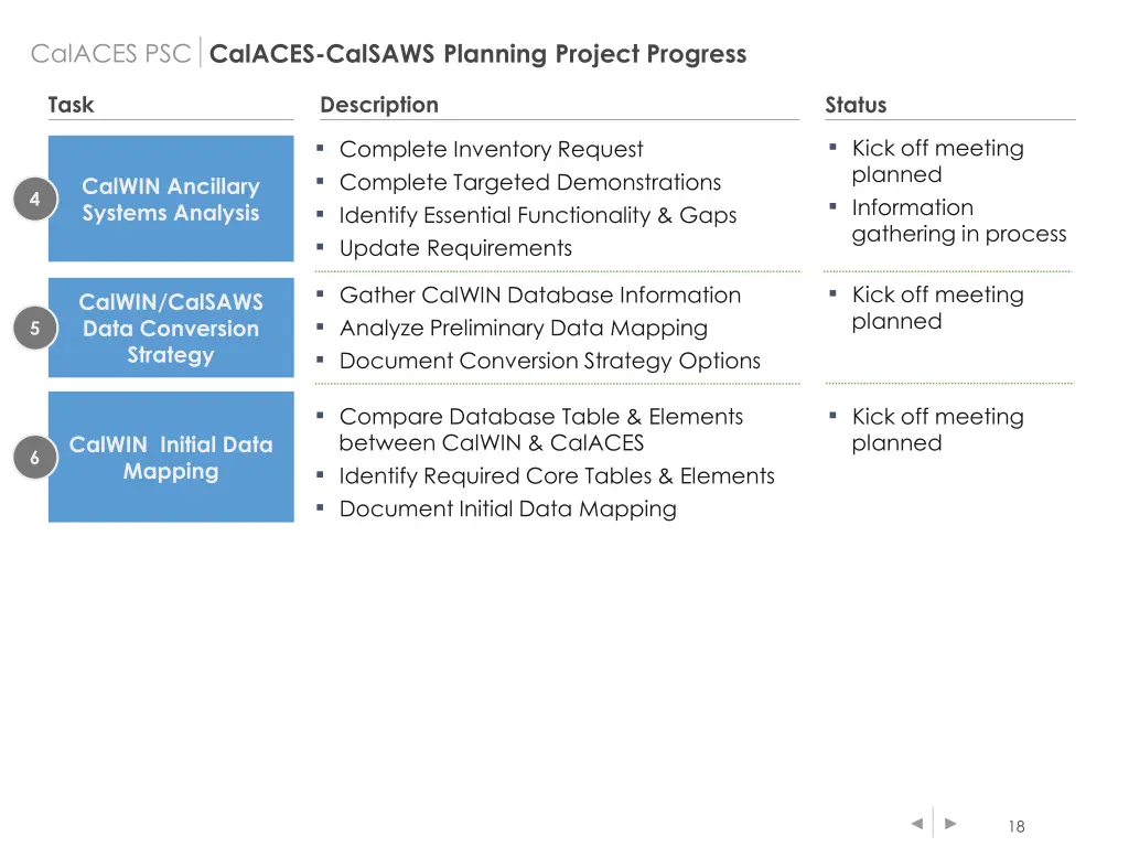 calaces psc calaces calsaws planning project 1