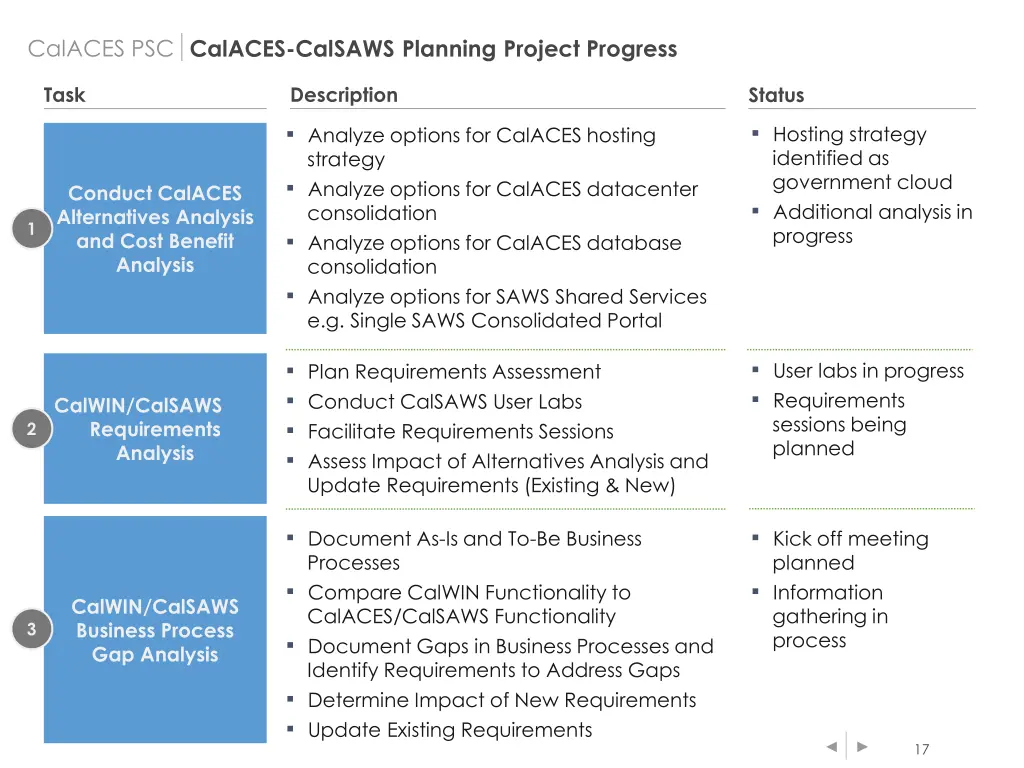 calaces psc calaces calsaws planning project