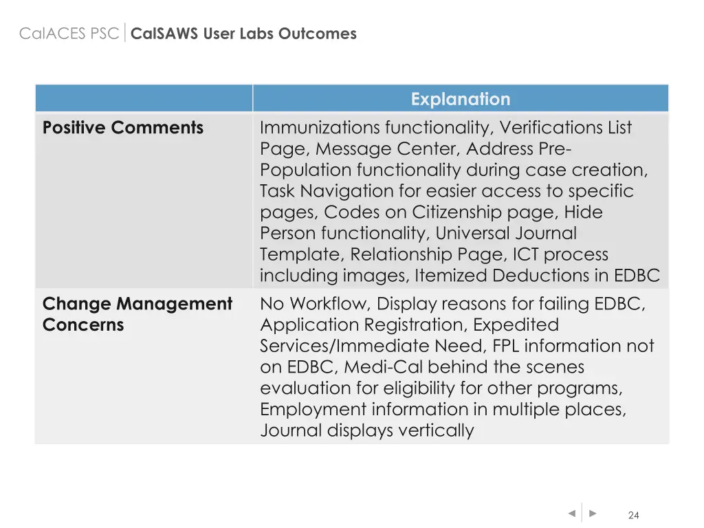 calaces psc calsaws user labs outcomes 1