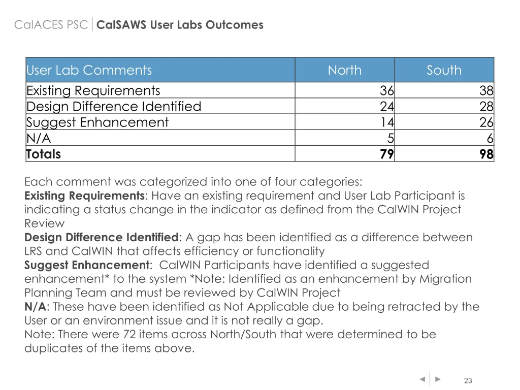 calaces psc calsaws user labs outcomes