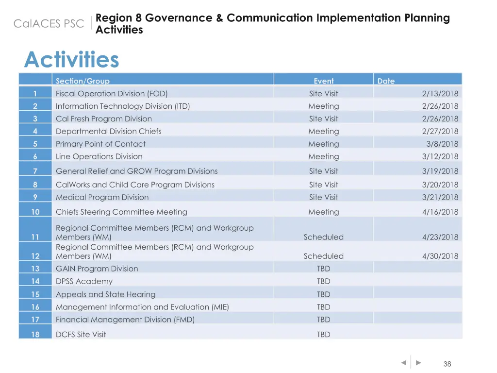 region 8 governance communication implementation 4