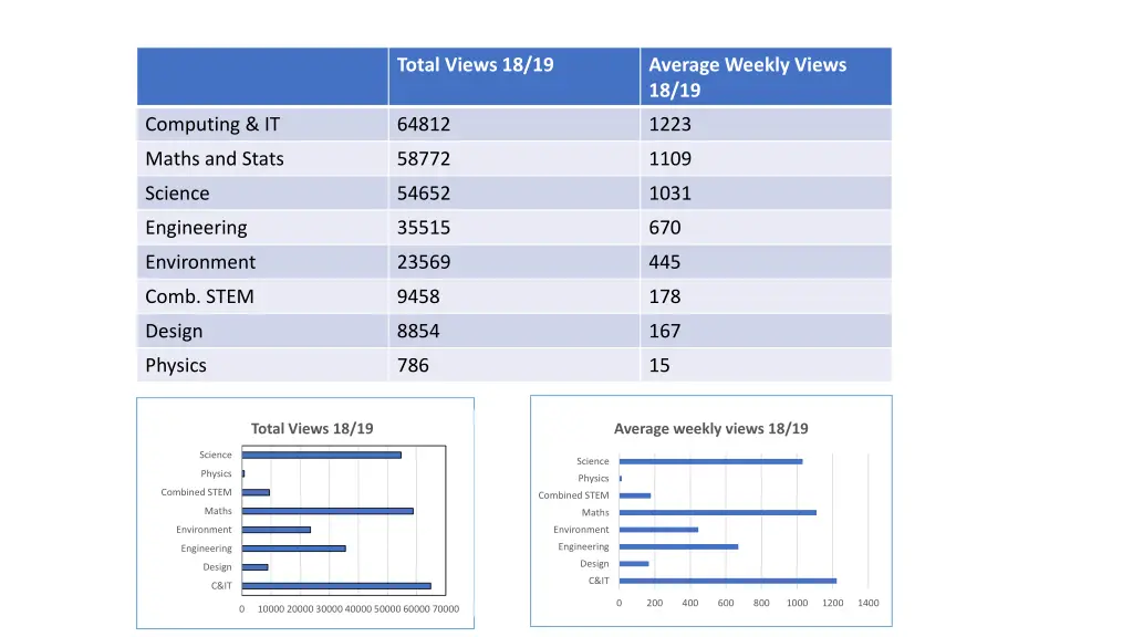 total views 18 19