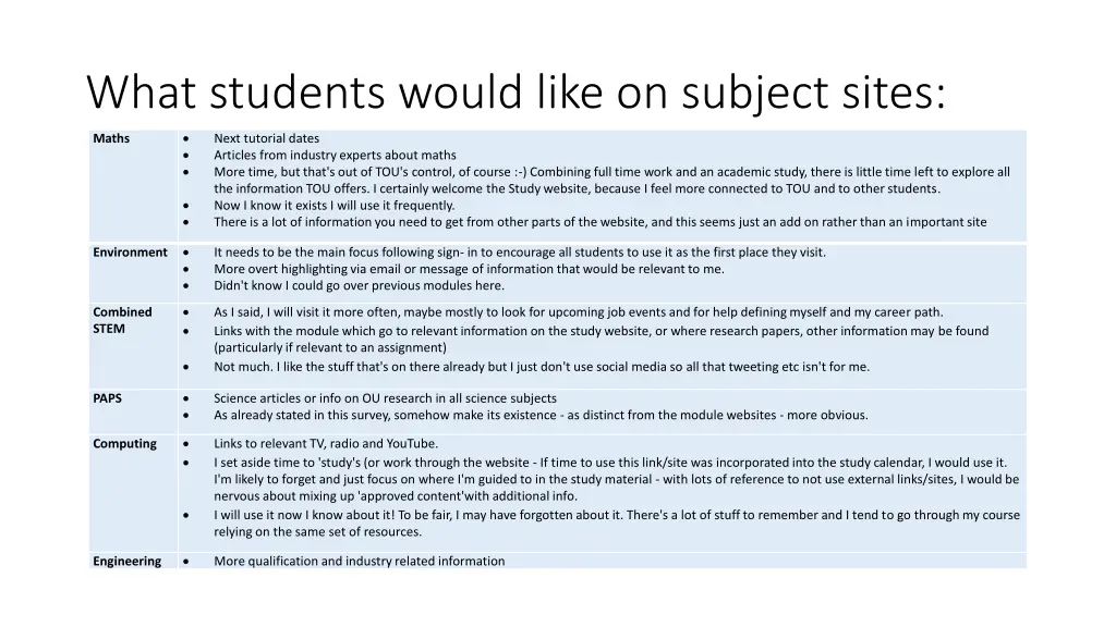 what students would like on subject sites