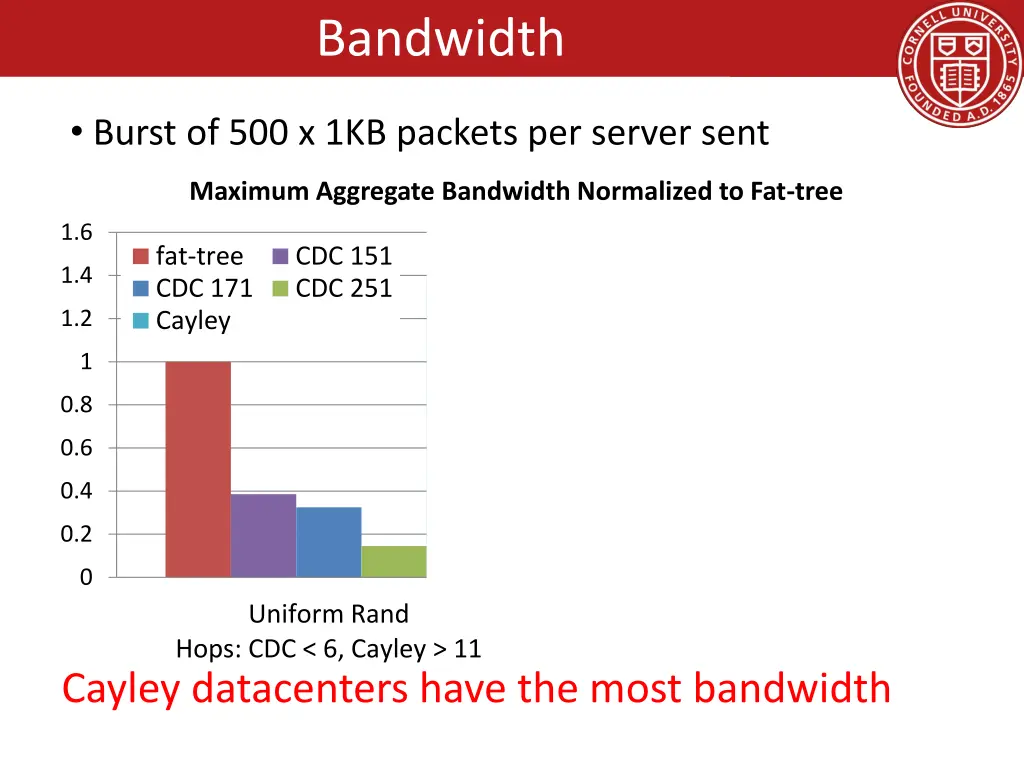 bandwidth