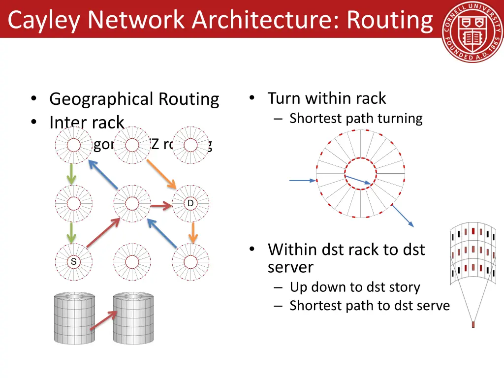 cayley network architecture routing