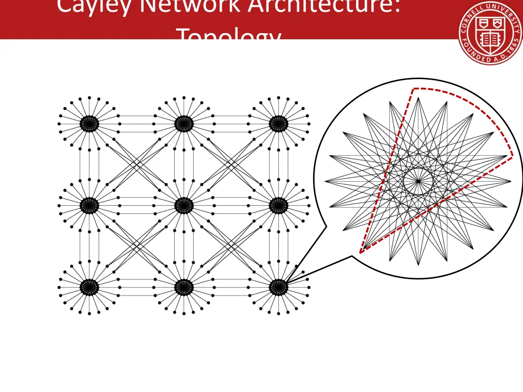 cayley network architecture topology