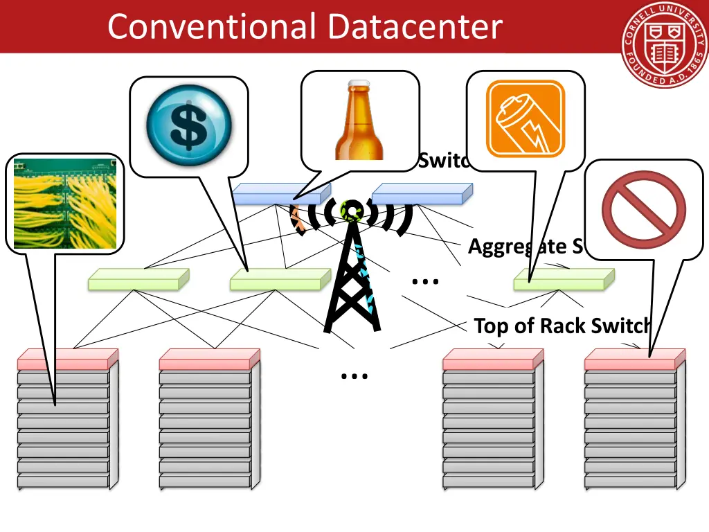 conventional datacenter