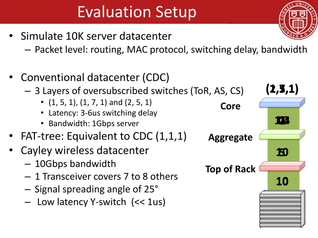 evaluation setup