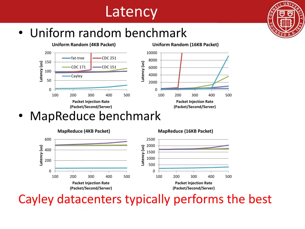 latency