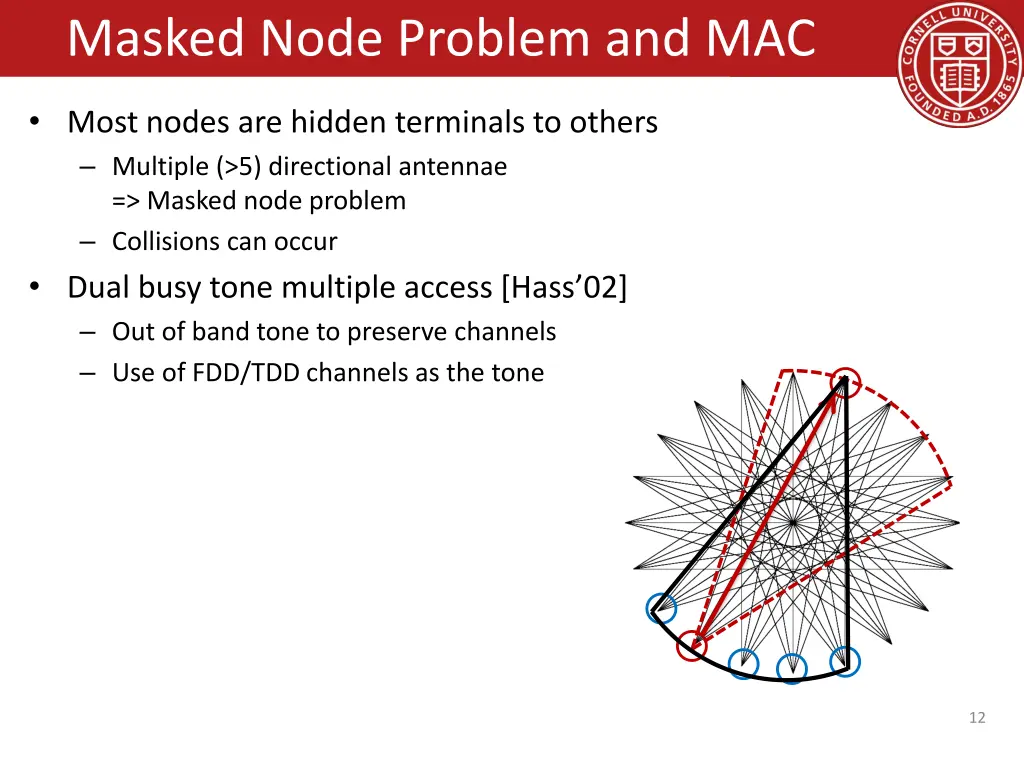 masked node problem and mac