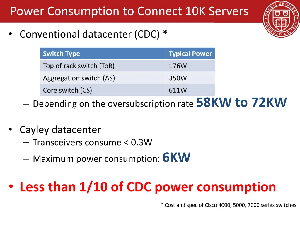 power consumption to connect 10k servers