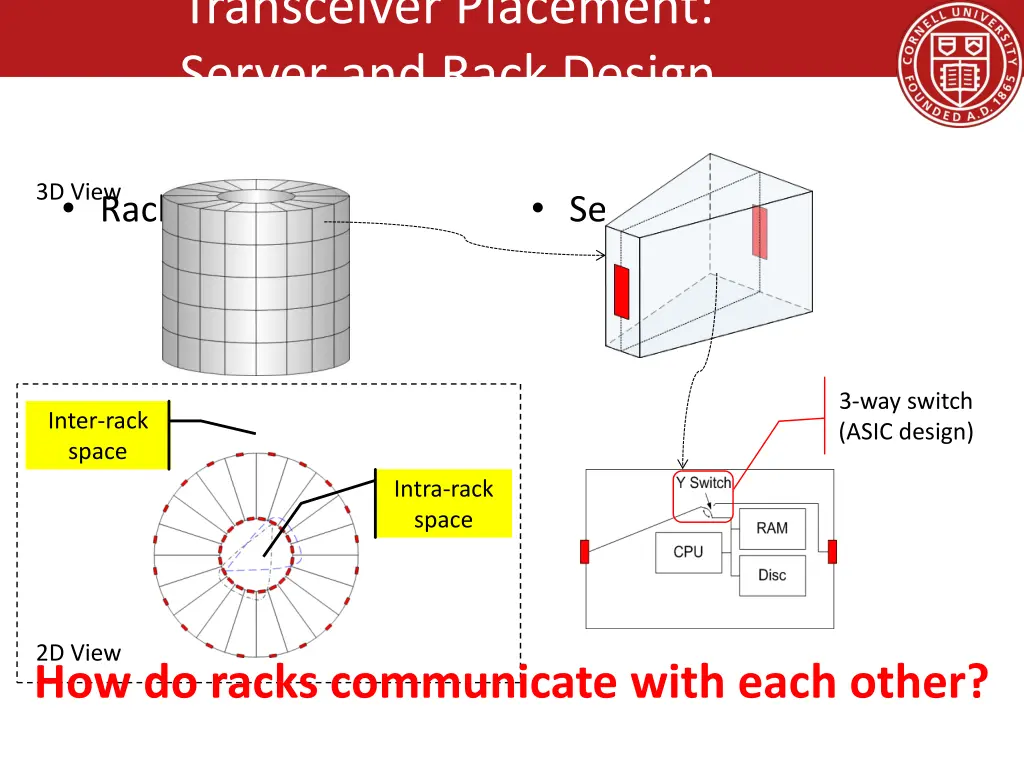 transceiver placement server and rack design