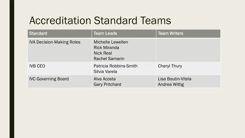 accreditation standard teams 3